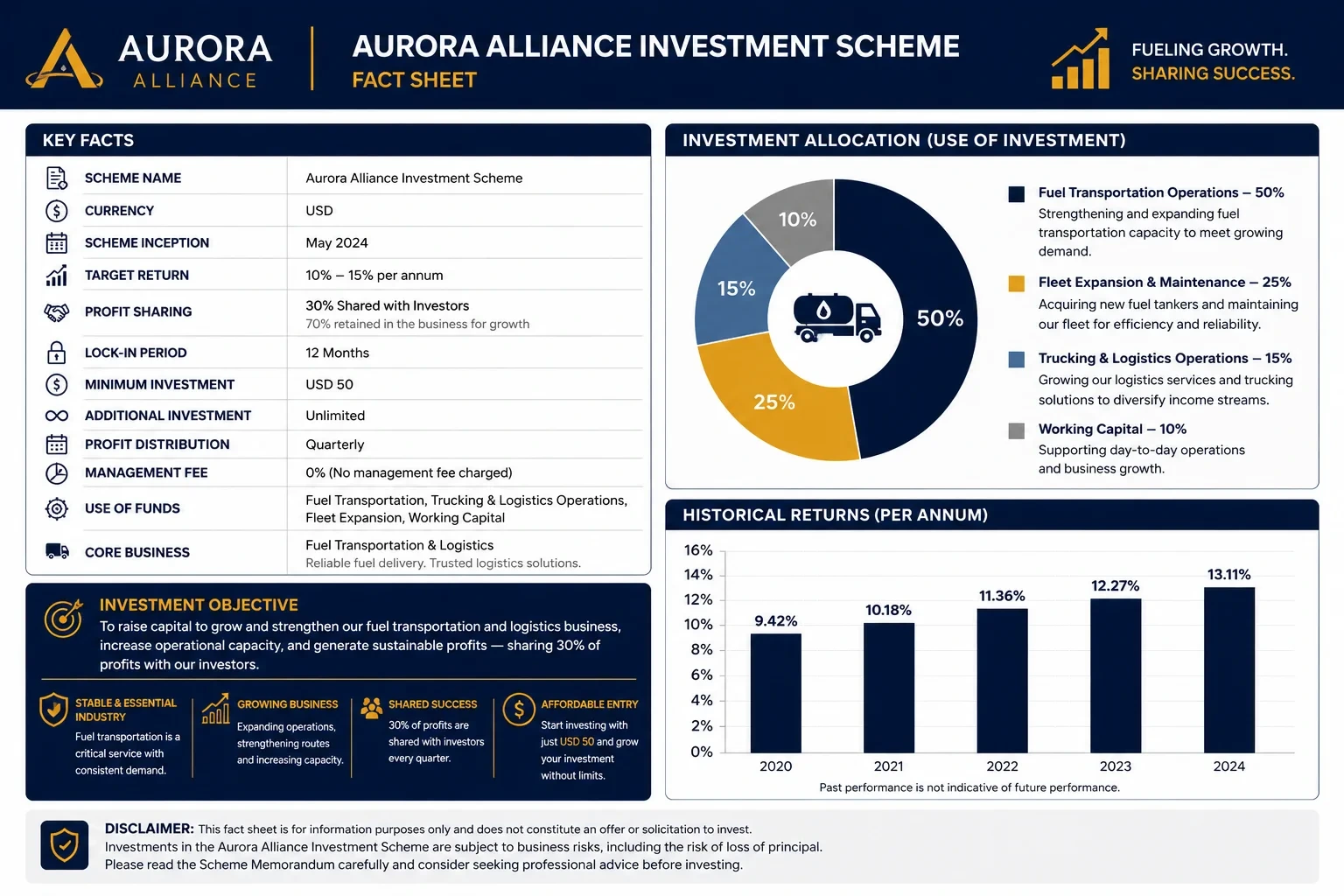 Strategic Investment